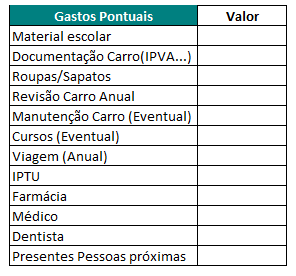 Gastos pontuais