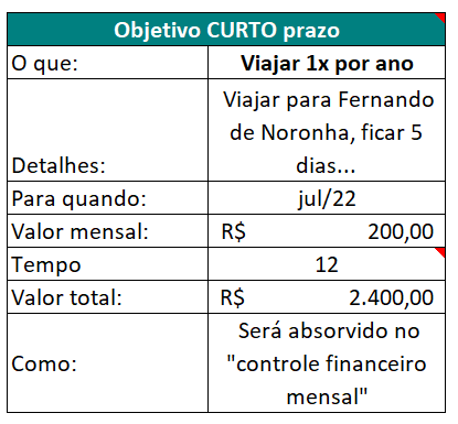 Objetivo de curto prazo