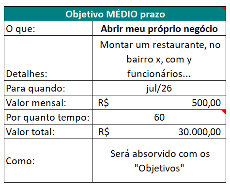 Objetivo de médio prazo