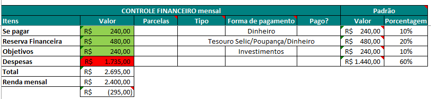 Controle financeiro com o IPTU