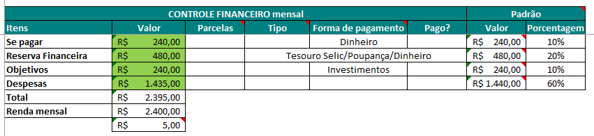 Controle financeiro normal