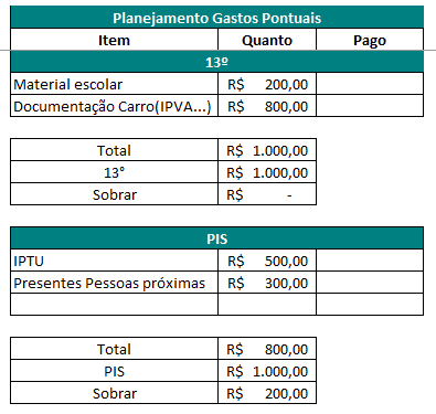 Planejamento Gastos pontuais