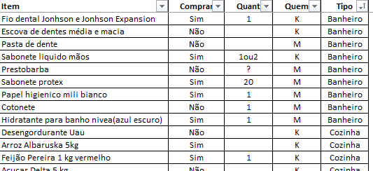 Planilha Lista compras supermercado