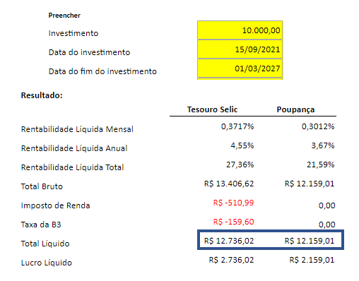 Simulação Tesouro selic x poupança