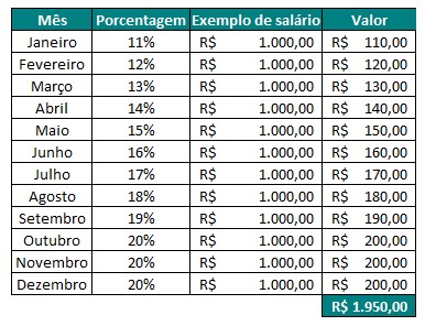 Exemplo desafio 2022