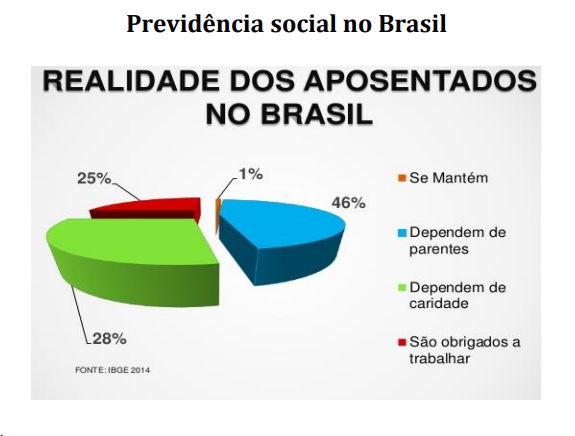 Realidade aposentados