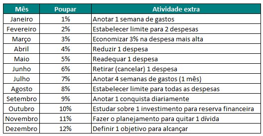 Desafio completo