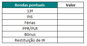 Listar rendas pontuais extras