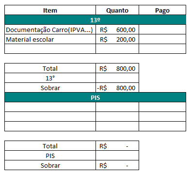 Planejamento despesas extras CLT