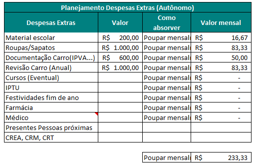 Planejamento despesas extras autônomo