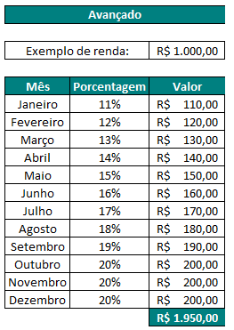 DESAFIO 2024 - Avançado