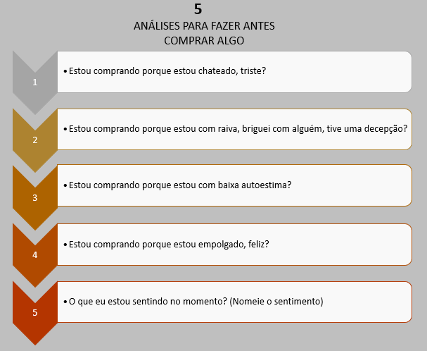 análises